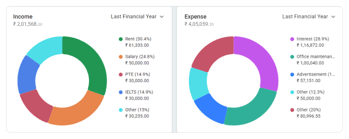 income expense track