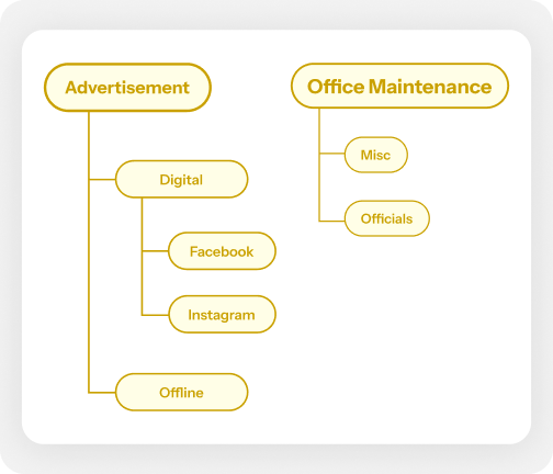 expense-category-structure