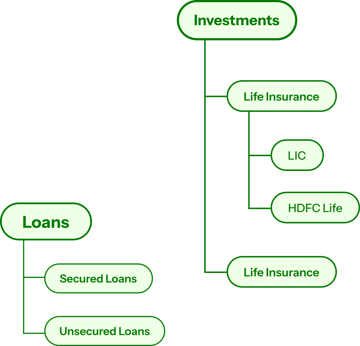 custom-chat-of-accounts